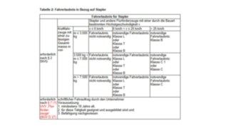 Fahrerlaubnisverordnung